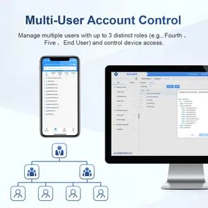 Logiciel de suivi et de gestion LC-0200