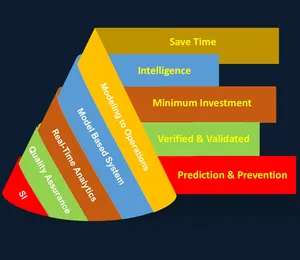 Logiciel de suivi et de gestion LC-0201