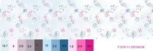 Produit textile professionnel LC-0450